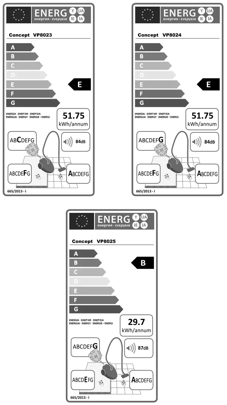 CONCEPT VP8023 Floor vacuum cleaner - fig 6