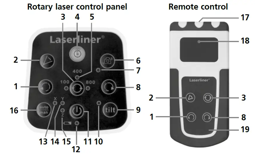 Laserliner 410S Centurium Express Rotary Laser fig 13