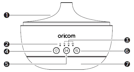oricom-OBHAD200-4-In-1-Aroma-Diffuser-fig-1
