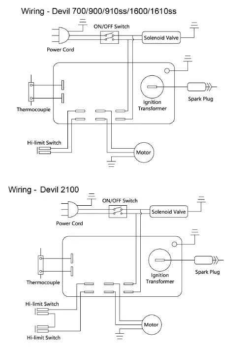 Clarke-Devil-700-Gas-Heater-10
