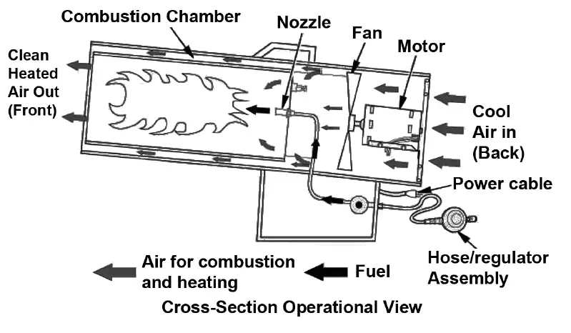 Clarke-Devil-700-Gas-Heater-4