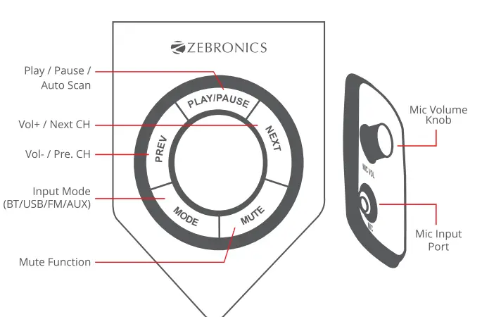 ZEBRONICS ZEB-BT606RUCF Tower Speaker 1