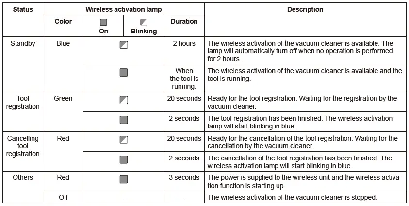 makita-HM002G-Cordless-Demolition-Hammer-fig-2