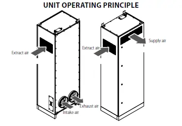 VENTS-DVUE-300-HB-Single-Room-Heat-Recovery-Air-Handling-Unit-03