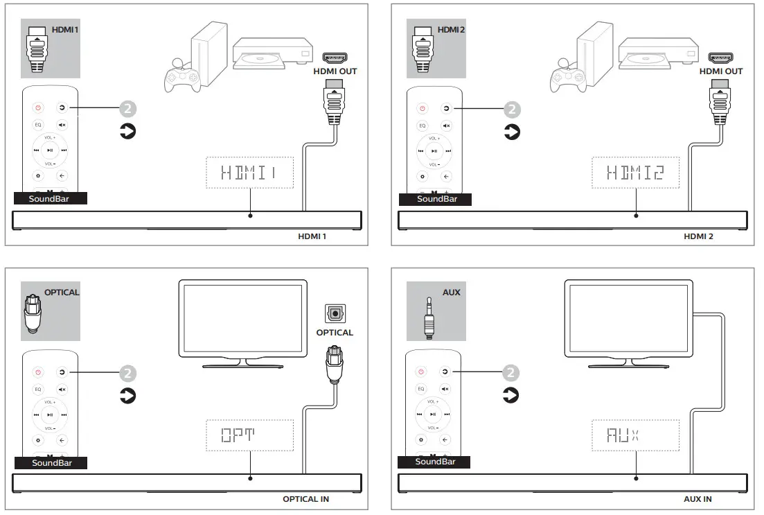 PHILIPS TAB8947 8000 Series Soundbar - Figure 12