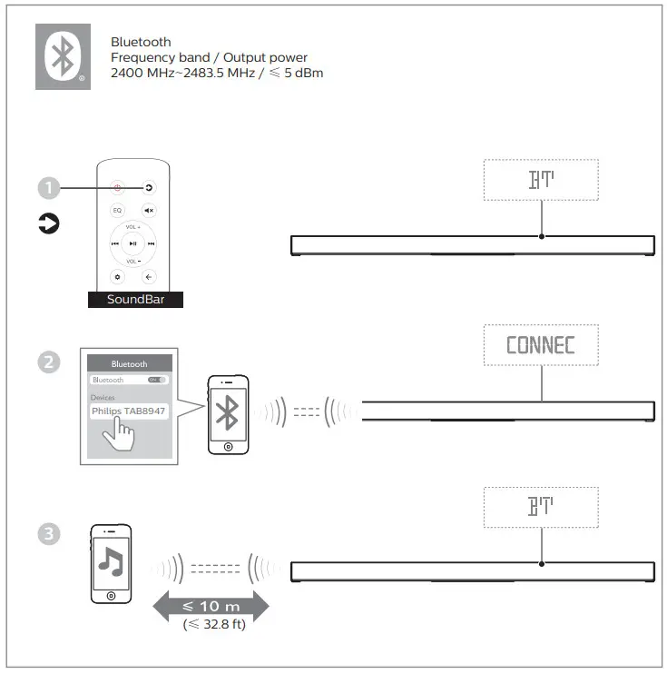 PHILIPS TAB8947 8000 Series Soundbar - Figure 14