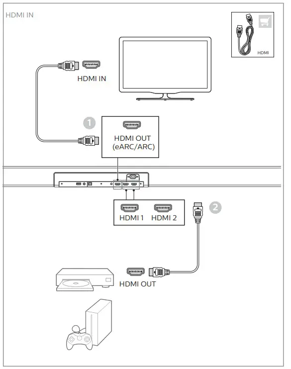 PHILIPS TAB8947 8000 Series Soundbar - Figure 4