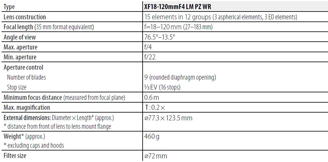 FUJIFILM XF 18-120mm f-4 LM PZ WR Standard Zoom Lense fig 11