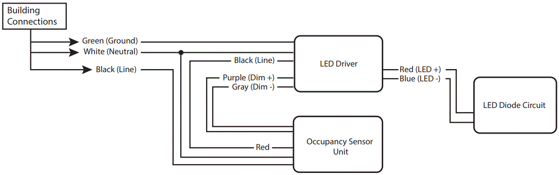 ENERGETIC-LIGHTING-E2BPL-CCT-and-Wattage-Selectable-LED-Flat-Panel-Fixture-fig-8