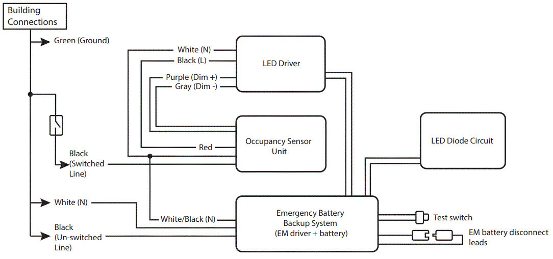ENERGETIC-LIGHTING-E2BPL-CCT-and-Wattage-Selectable-LED-Flat-Panel-Fixture-fig-9