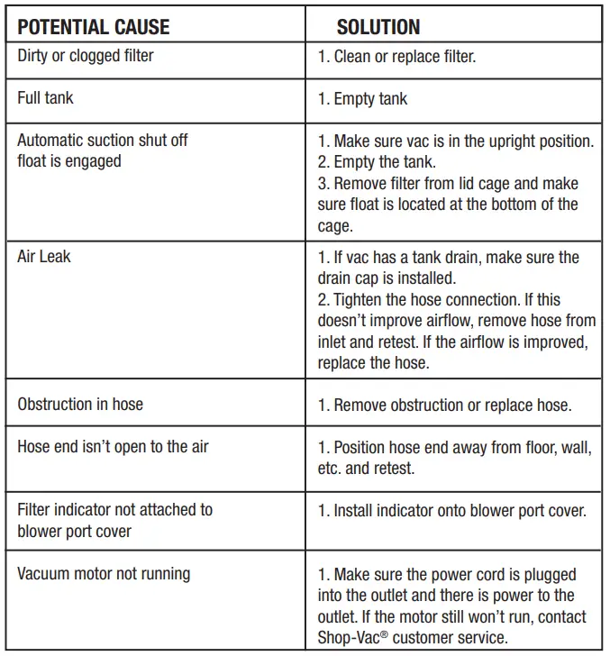 shop-vac-SC16-Wet-Dry-Vaccuum-Cleaner-10
