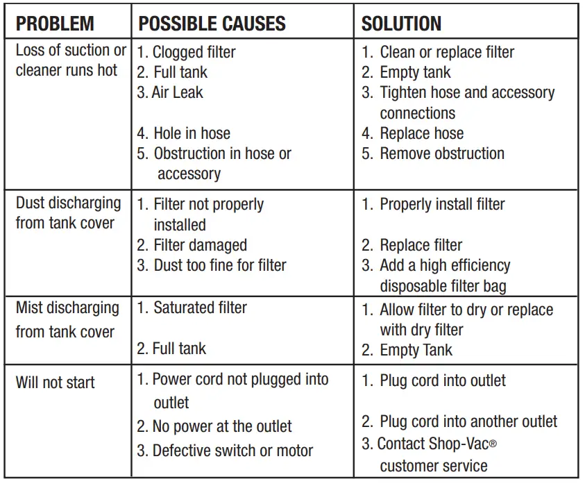shop-vac-SC16-Wet-Dry-Vaccuum-Cleaner-18
