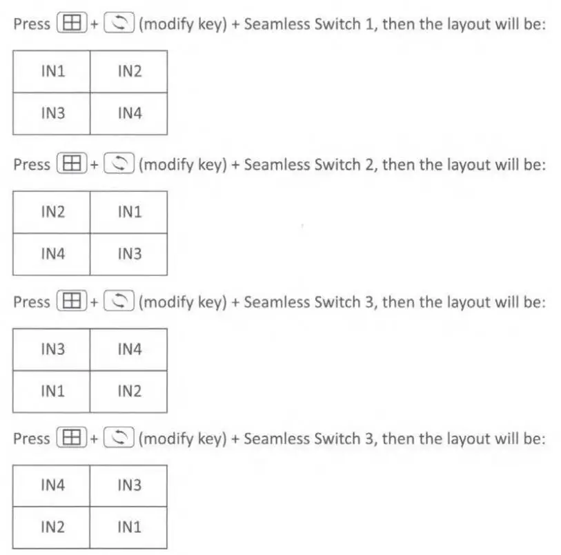 MeTra CS-4X1MVU HDMI Switch User Guide - Special Function Description