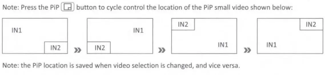 MeTra CS-4X1MVU HDMI Switch User Guide - Special Function Description