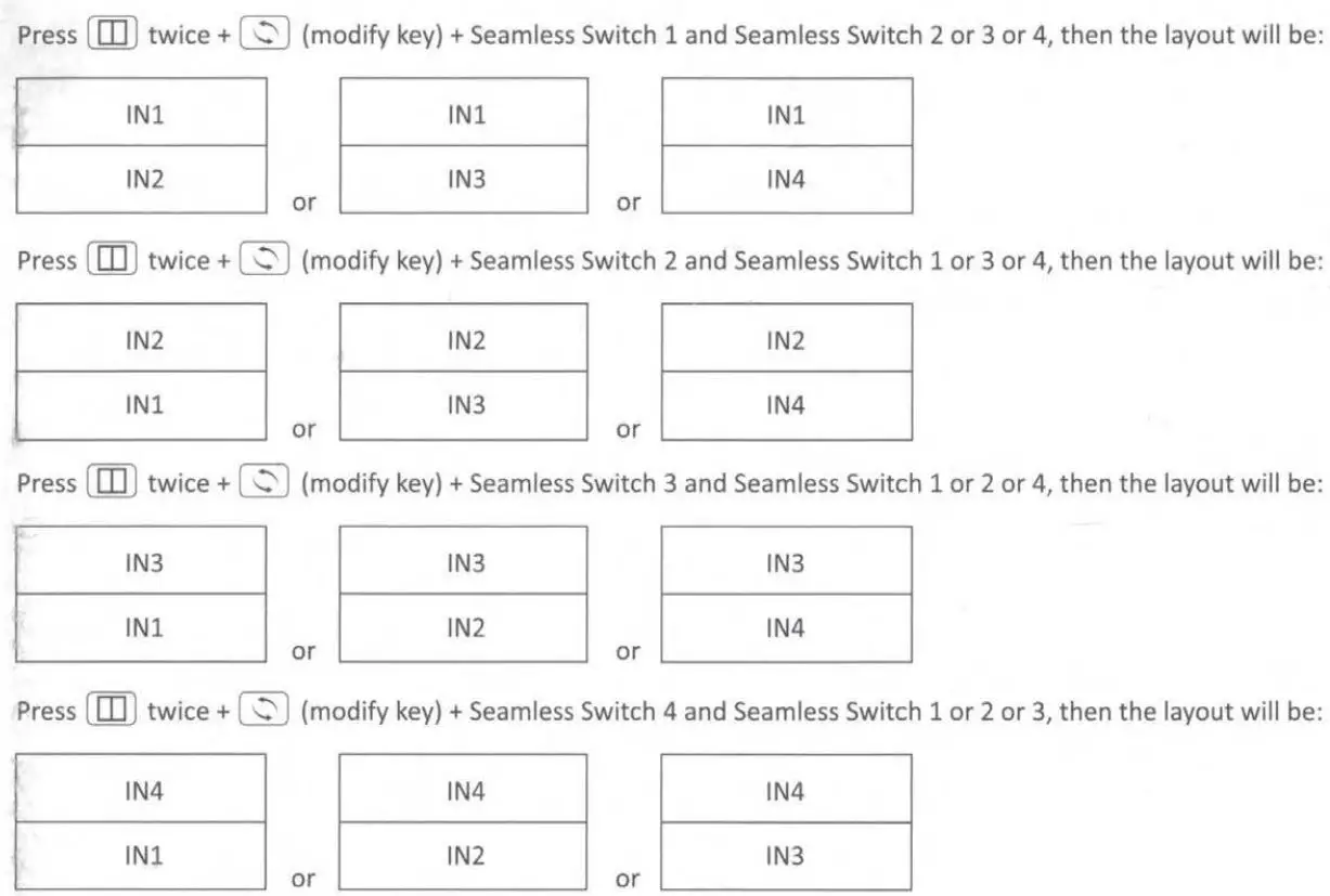 MeTra CS-4X1MVU HDMI Switch User Guide - Special Function Description
