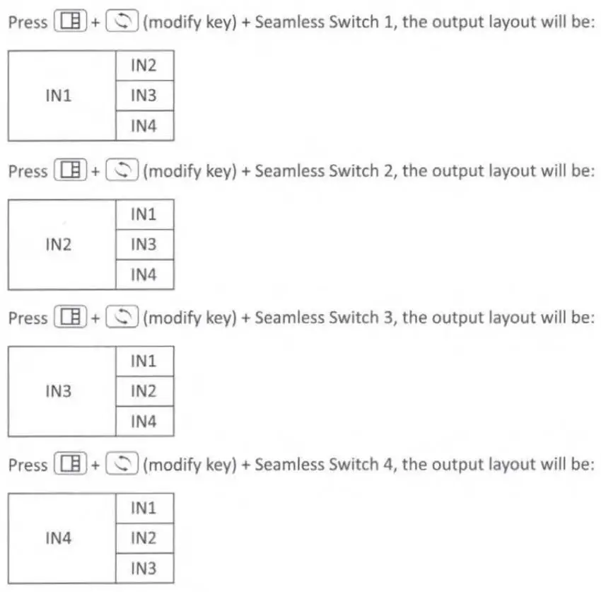 MeTra CS-4X1MVU HDMI Switch User Guide - Special Function Description