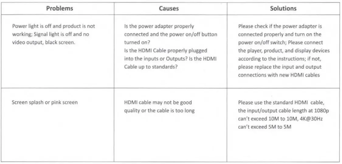 MeTra CS-4X1MVU HDMI Switch User Guide - Troubleshooting