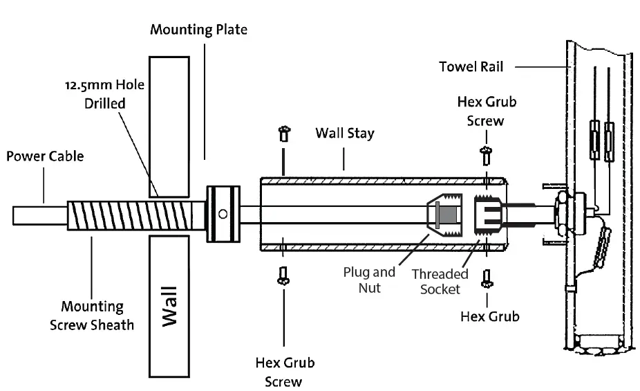 newtech-SL130-Evoke-and-Quadro-Heated-Towel-Rail-FIG-2