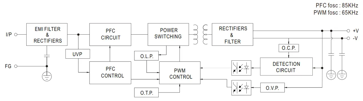 MEAN WELL NDR 480 480W Single Output Industrial DIN RAIL - fig 7