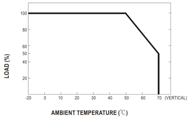 MEAN WELL NDR 480 480W Single Output Industrial DIN RAIL - fig 8
