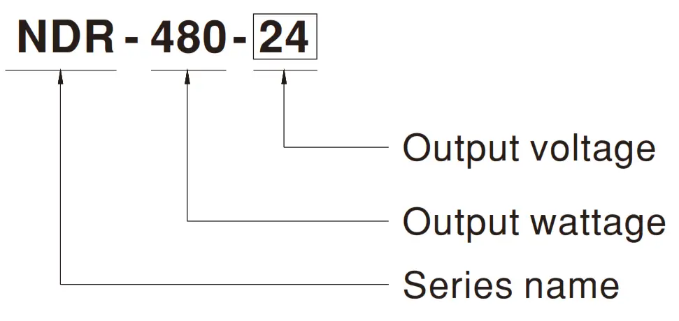 MEAN WELL NDR 480 480W Single Output Industrial DIN RAIL - fig