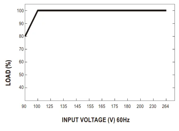 MEAN WELL NDR 480 480W Single Output Industrial DIN RAIL - fig9