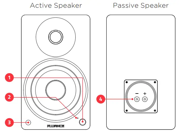 FLUANCE Ai61 Powered 6.5 Inch Bookshelf Speakers - Panel Layout