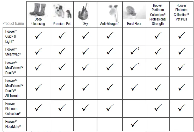 Hoover-Max-Extract-Dual-V-carpet-cleaner-fig-33