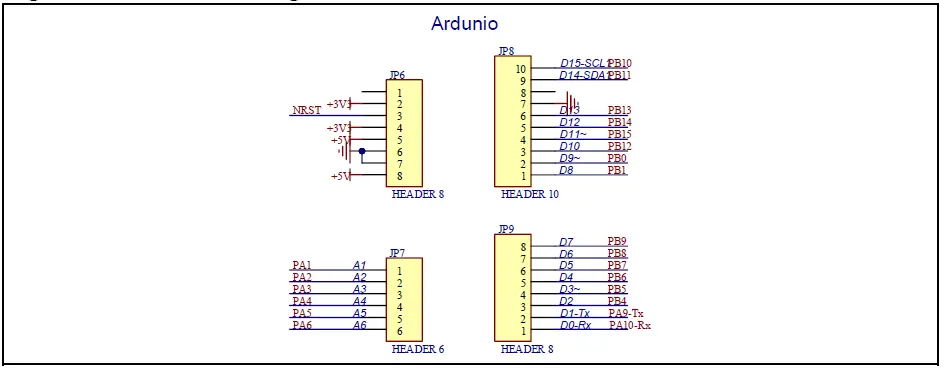 GigaDevice GD32L233C-START Arm Cortex M23 32 bit MCU-8