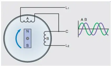 Industrial Electronics YYC80-90W AC Single-Phase Motors-1