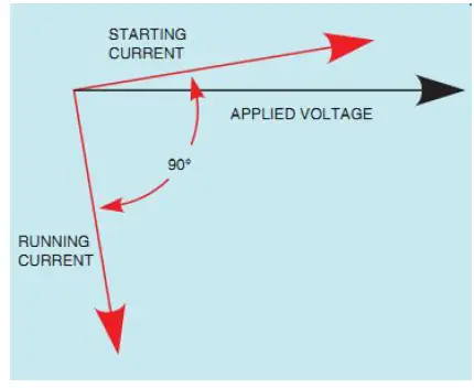 Industrial Electronics YYC80-90W AC Single-Phase Motors-18