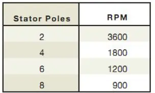 Industrial Electronics YYC80-90W AC Single-Phase Motors-3