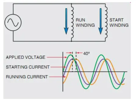 Industrial Electronics YYC80-90W AC Single-Phase Motors-5