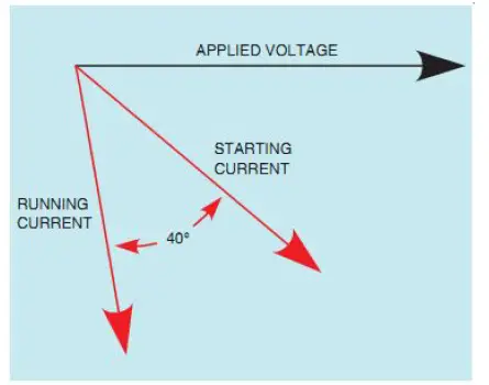 Industrial Electronics YYC80-90W AC Single-Phase Motors-6