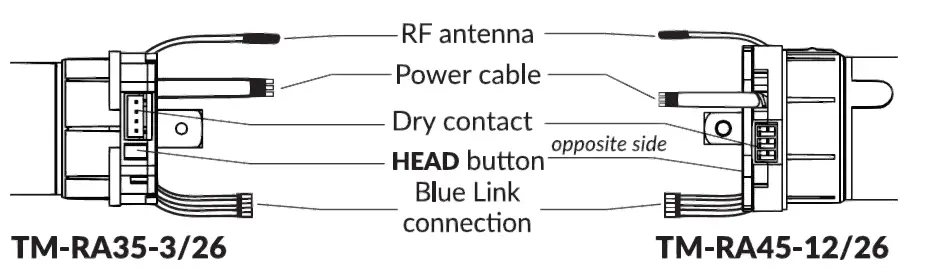 NEO-RC-200-and-WS-200-Series-AC-Tubular-Motor-08