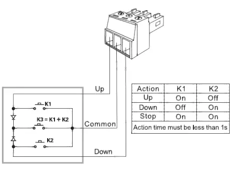 NEO-RC-200-and-WS-200-Series-AC-Tubular-Motor-15