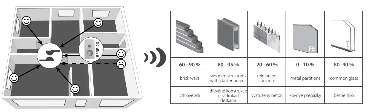 inELS-RFUS-61-Switch-Unit-3