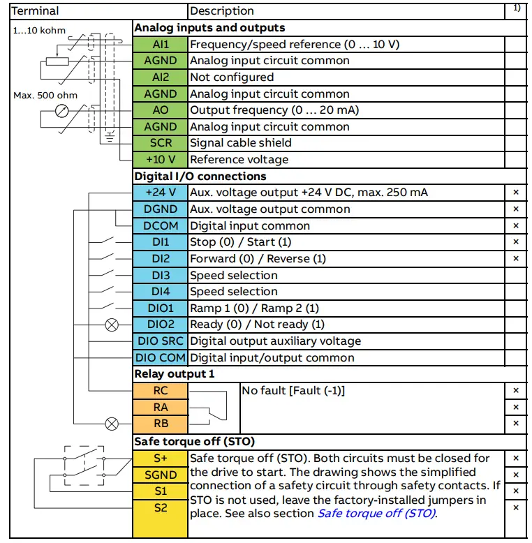 ABB ACS380 Machinery Drive - fig 7