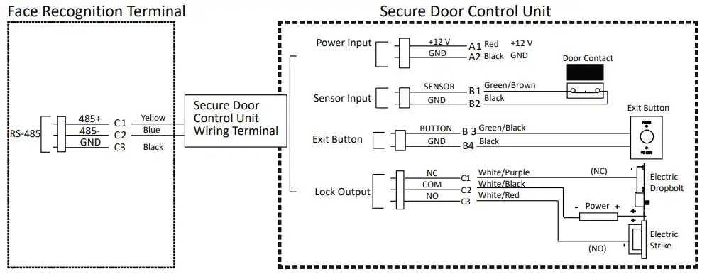 HIKVISION-DS-K1T502-Series-Access Control-Terminal-FIG-7