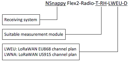 Nokeval Flex2-Radio-LWEU Transmitter-1