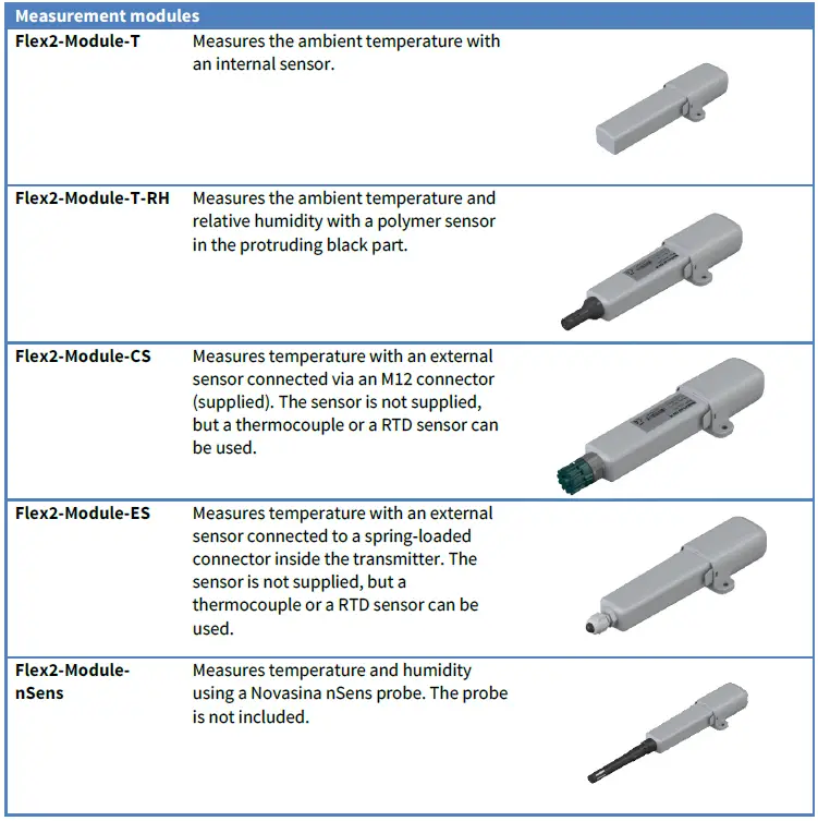 Nokeval Flex2-Radio-LWEU Transmitter-2