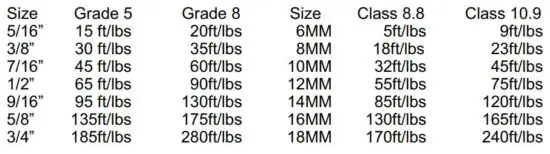 FIG 1 Torque Specs.JPG