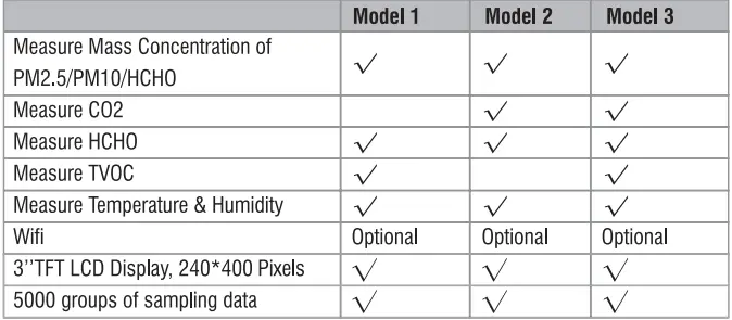 SPER-SCIENTIFIC-DIRECT-PM2-5-Mass-Connection-Detector-FIG-13