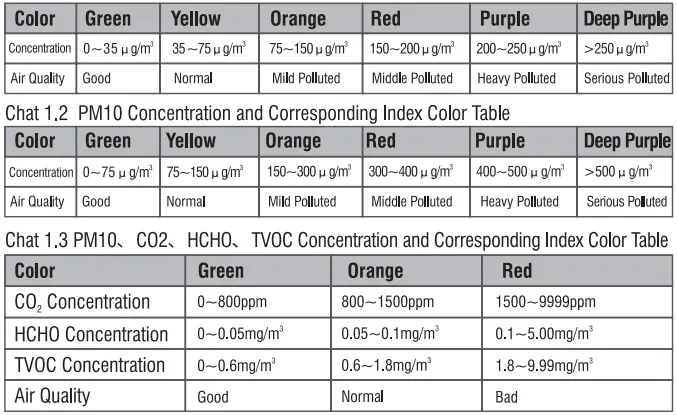 SPER-SCIENTIFIC-DIRECT-PM2-5-Mass-Connection-Detector-FIG-16