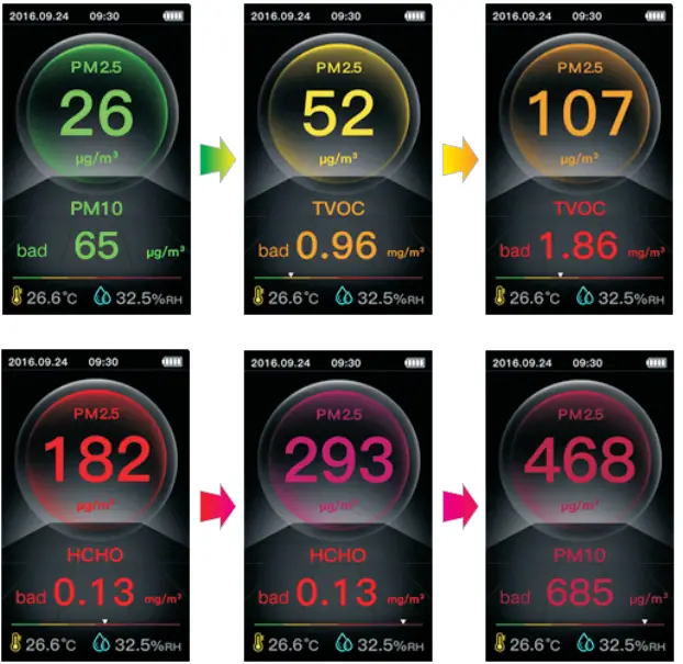 SPER-SCIENTIFIC-DIRECT-PM2-5-Mass-Connection-Detector-FIG-3