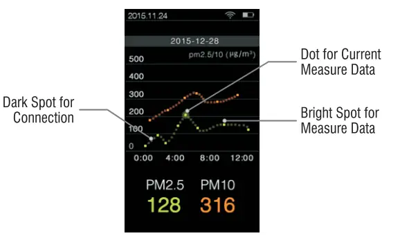 SPER-SCIENTIFIC-DIRECT-PM2-5-Mass-Connection-Detector-FIG-4