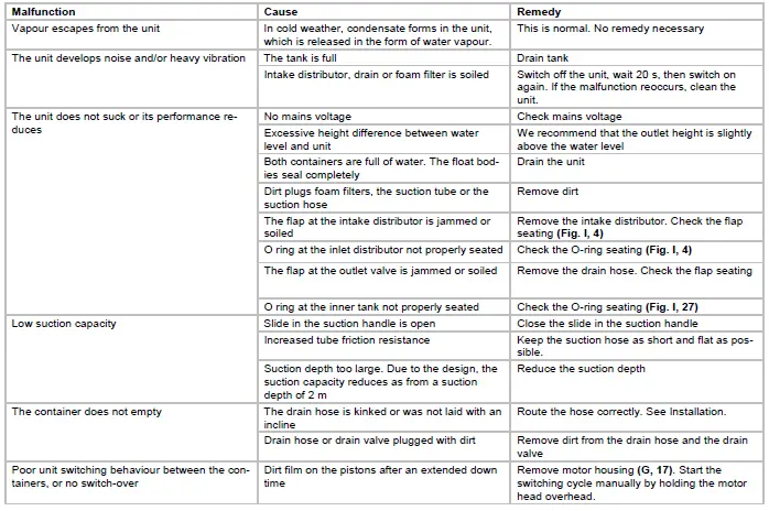 Oase-PondoVac-4-Vacuum-Cleaner-4