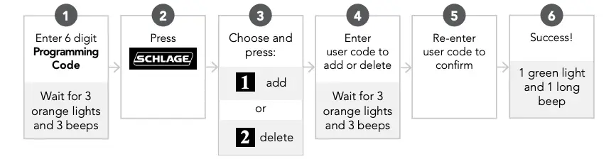 ADD OR REMOVE USER CODE