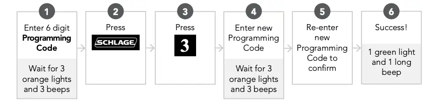 CHANGE THE PROGRAMMING CODE