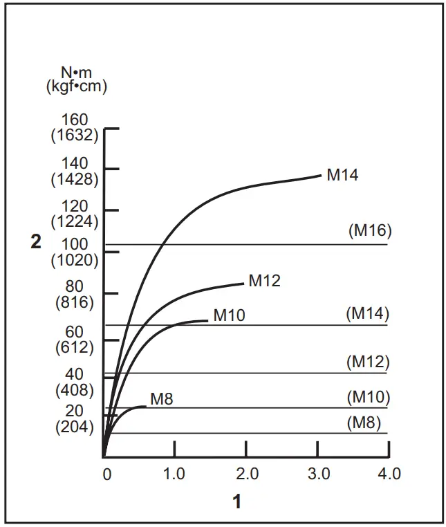 makita DTD156Z Cordless Impact Driver - FIGURE 4